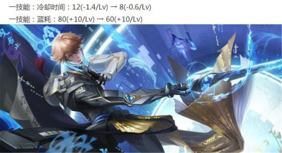 中国战队XG在DOTA2TI决赛中屈居亚军的背后故事